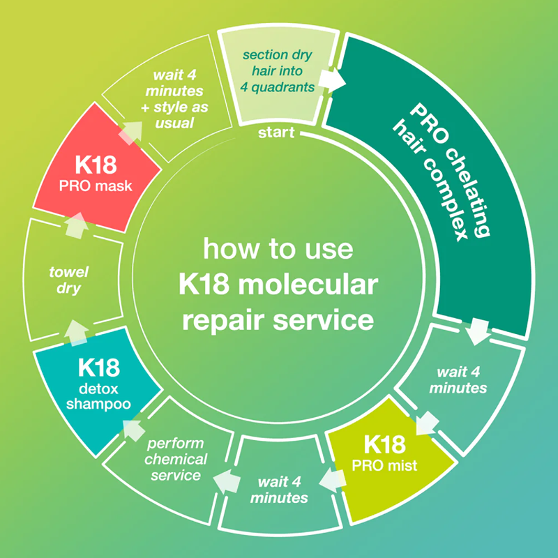 K18 Peptide Prep Chelator 300ml