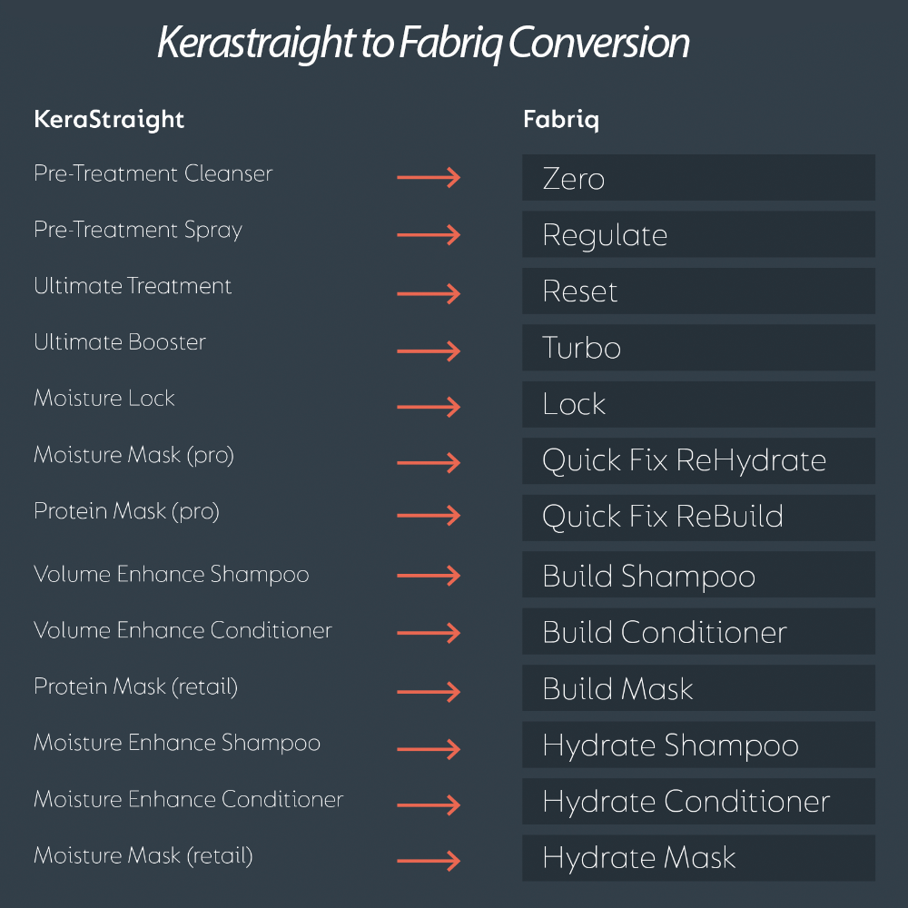 Fabriq Hydrate Conditioner – Lightweight Moisture & Lasting Nourishment for Dry, Coarse or Damaged Hair