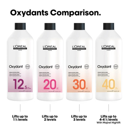 Four bottles of L'Oreal Oxydant cream developers with level comparisons on a white background.