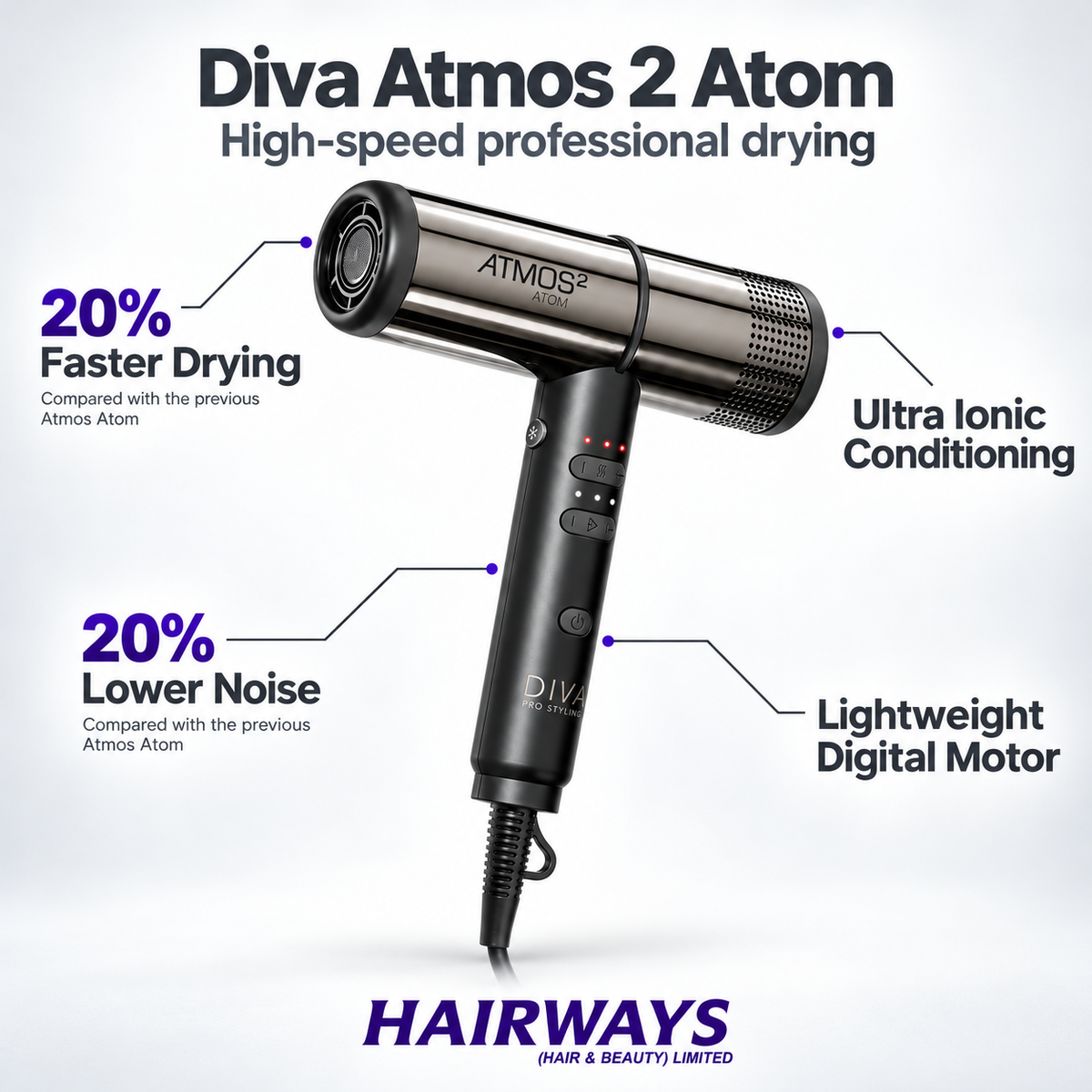 A Diva Atmos 2 Atom hair dryer is shown on a light gray background with callout text and arrows highlighting features such as faster drying, ultra ionic conditioning, lower noise, and lightweight digital motor. 