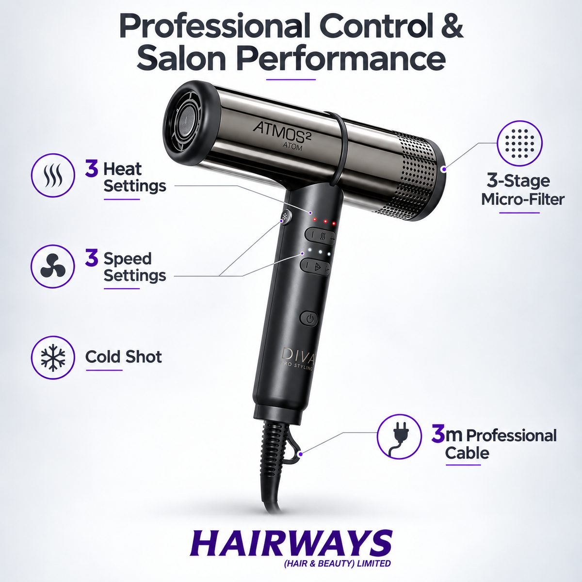Black and silver ATMOS+ PRO hair dryer shown with callout lines and icons highlighting features such as 3 heat settings, 3 speed settings, cold shot, 3-stage micro-filter, and 3m professional cable on a light background.