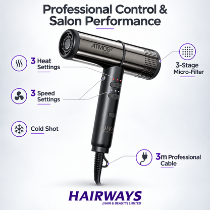 Black and silver ATMOS+ PRO hair dryer shown with callout lines and icons highlighting features such as 3 heat settings, 3 speed settings, cold shot, 3-stage micro-filter, and 3m professional cable on a light background.