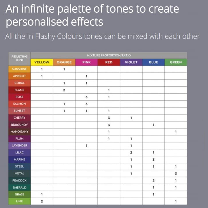 Montibello InFlashy Colour 150ml