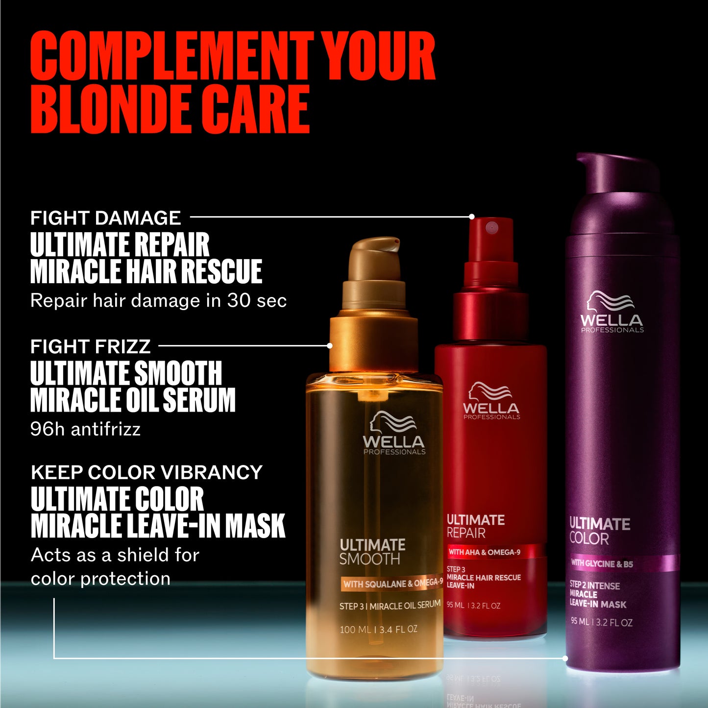 Three Wella Professionals hair care bottles on a black background with promotional text: a gold bottle labeled Ultimate Smooth Miracle Hair Rescue, a red spray bottle labeled Ultimate Repair, and a purple leave-in mask bottle labeled Ultimate Color. The headline reads 'Complement your blonde care.