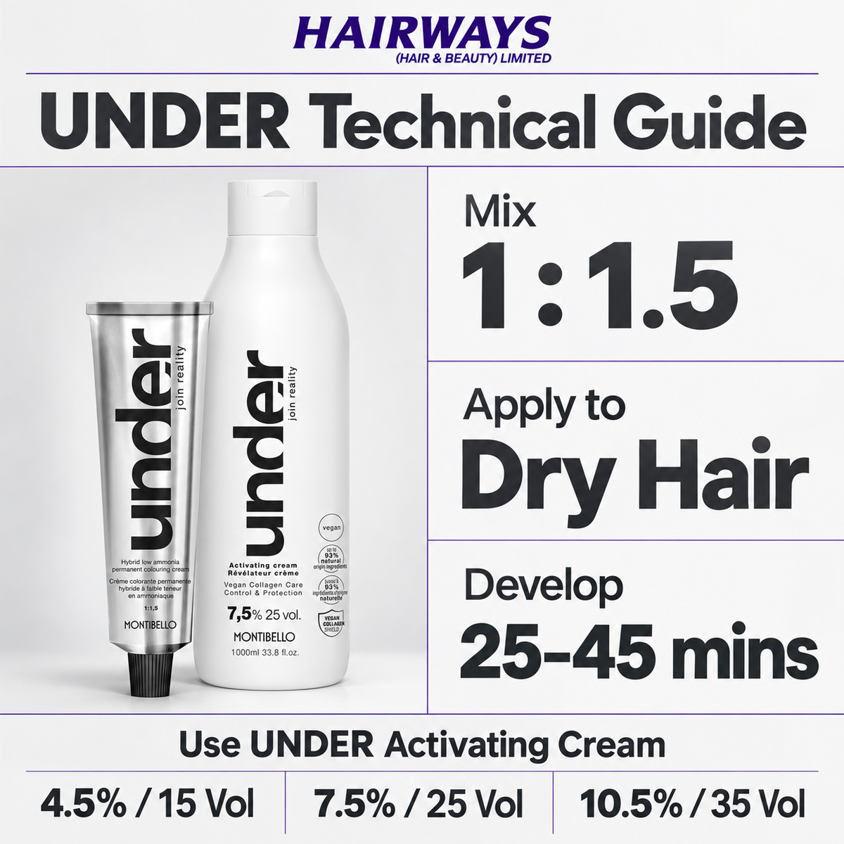 Monteillo UNDER Activating Cream hair developer and matching treatment tube shown on a white background with text reading 'UNDER Technical Guide,' 'Mix 1:1.5,' 'Apply to Dry Hair,' 'Develop 25-45 mins,' and volume percentages at the bottom.