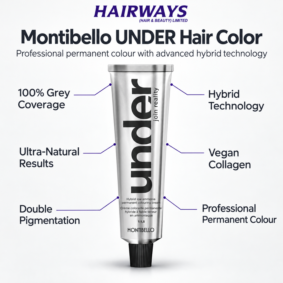A silver tube of Montibello UNDER Hair Color by Hairways is centered on a light gray background with marketing text and callouts around it. The tube has large black vertical lettering and a black cap.