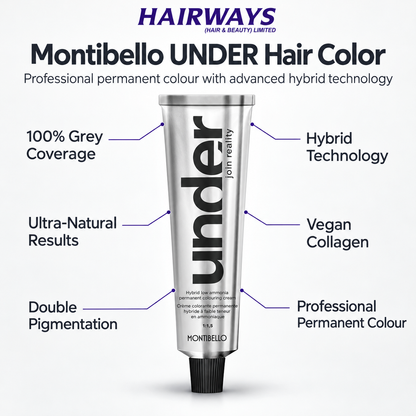 A silver tube of Montibello UNDER Hair Color by Hairways is centered on a light gray background with marketing text and callouts around it. The tube has large black vertical lettering and a black cap.