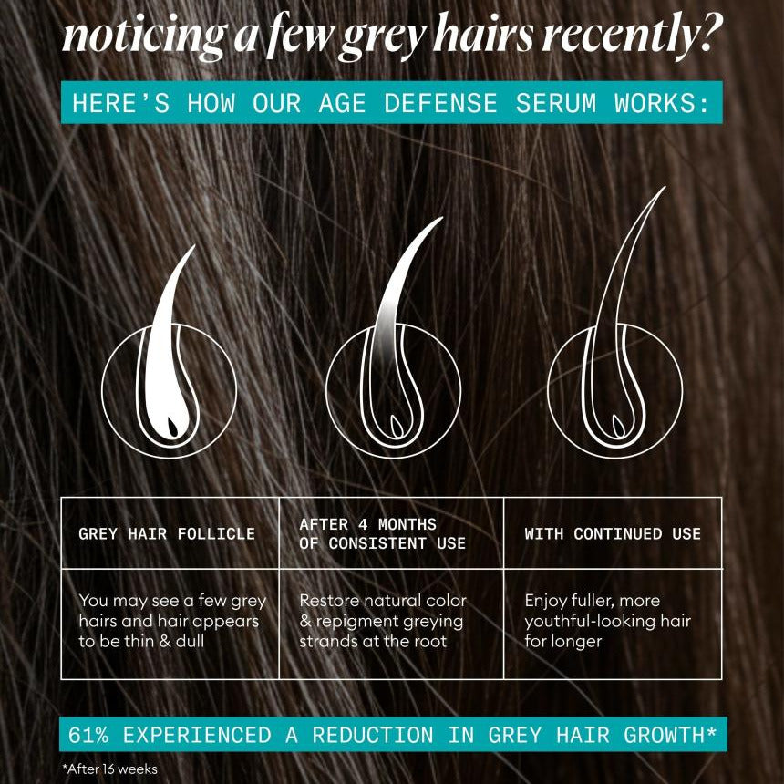 Advertisement for an age defense serum with text and illustrations of hair follicles on a dark background.