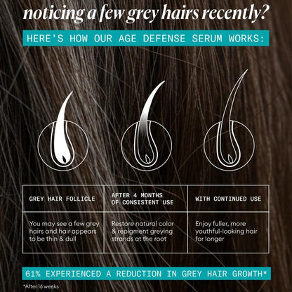 Advertisement for an age defense serum with text and illustrations of hair follicles on a dark background.