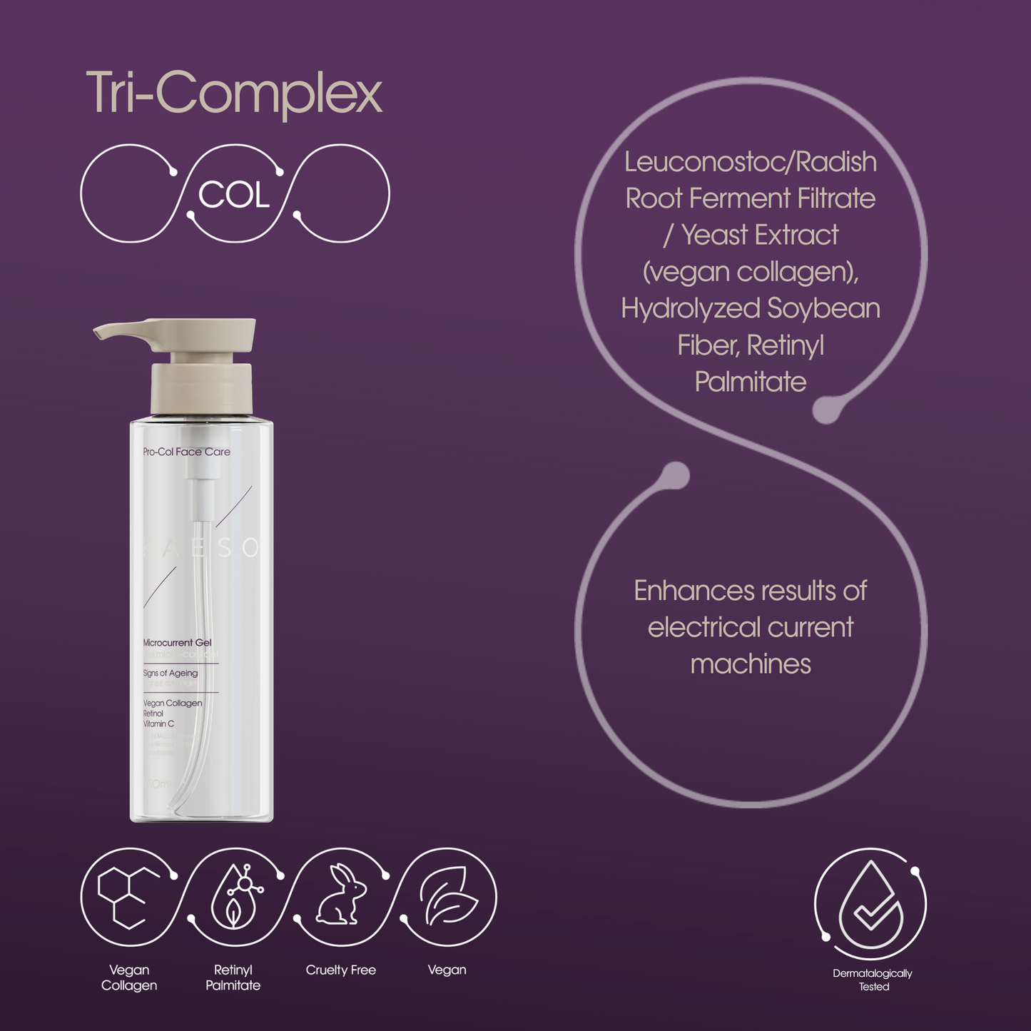 A pump bottle of nonCruelCare Tri-Complex Colagenous Gel on a dark purple background with product text, ingredient callouts, and feature icons.