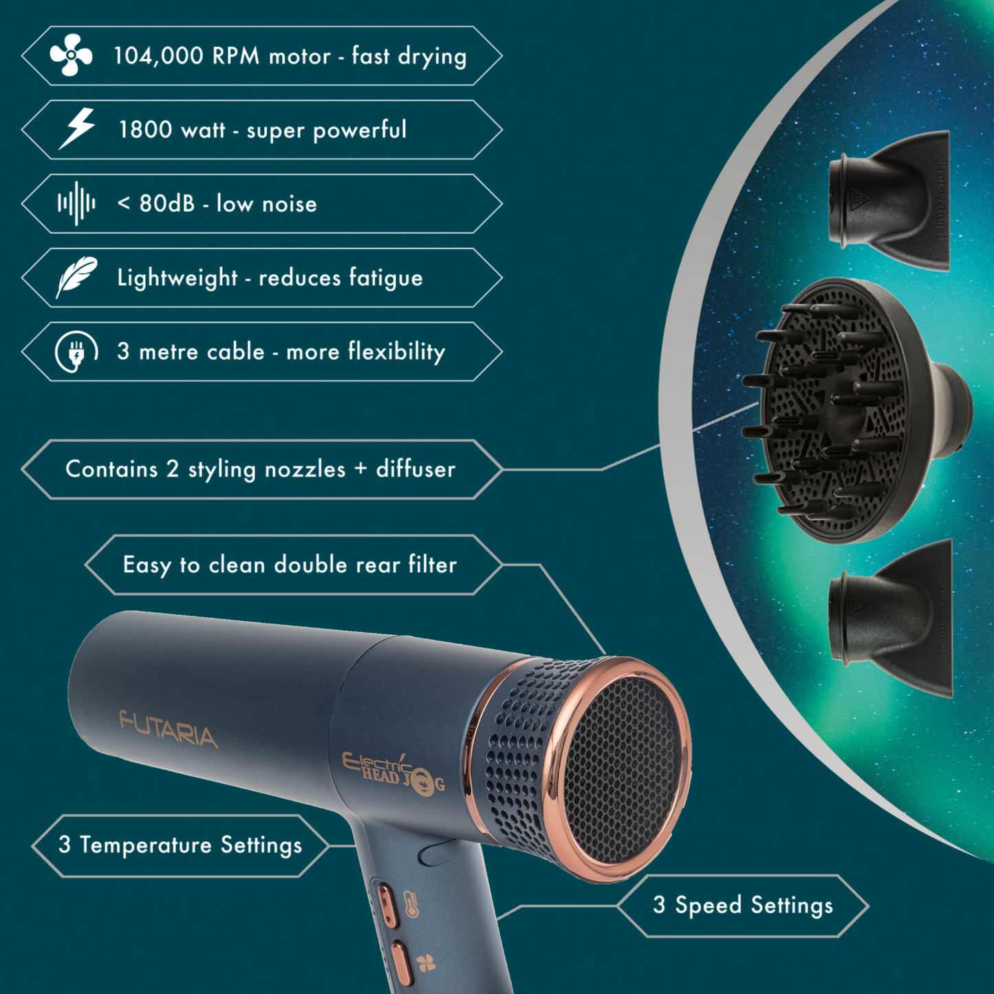Electric Head Jog Futaria Dryer - Moonlight