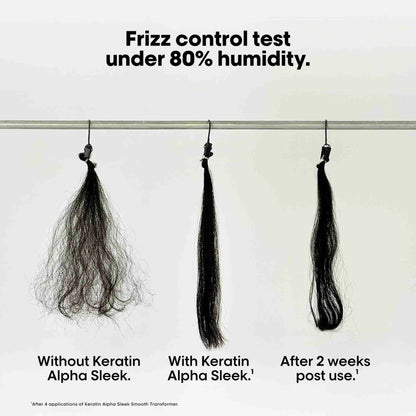Frizz control test with hair samples labeled 'Without Keratin Alpha Sleek', 'With Keratin Alpha Sleek', and 'After 2 weeks post use' on a white background.