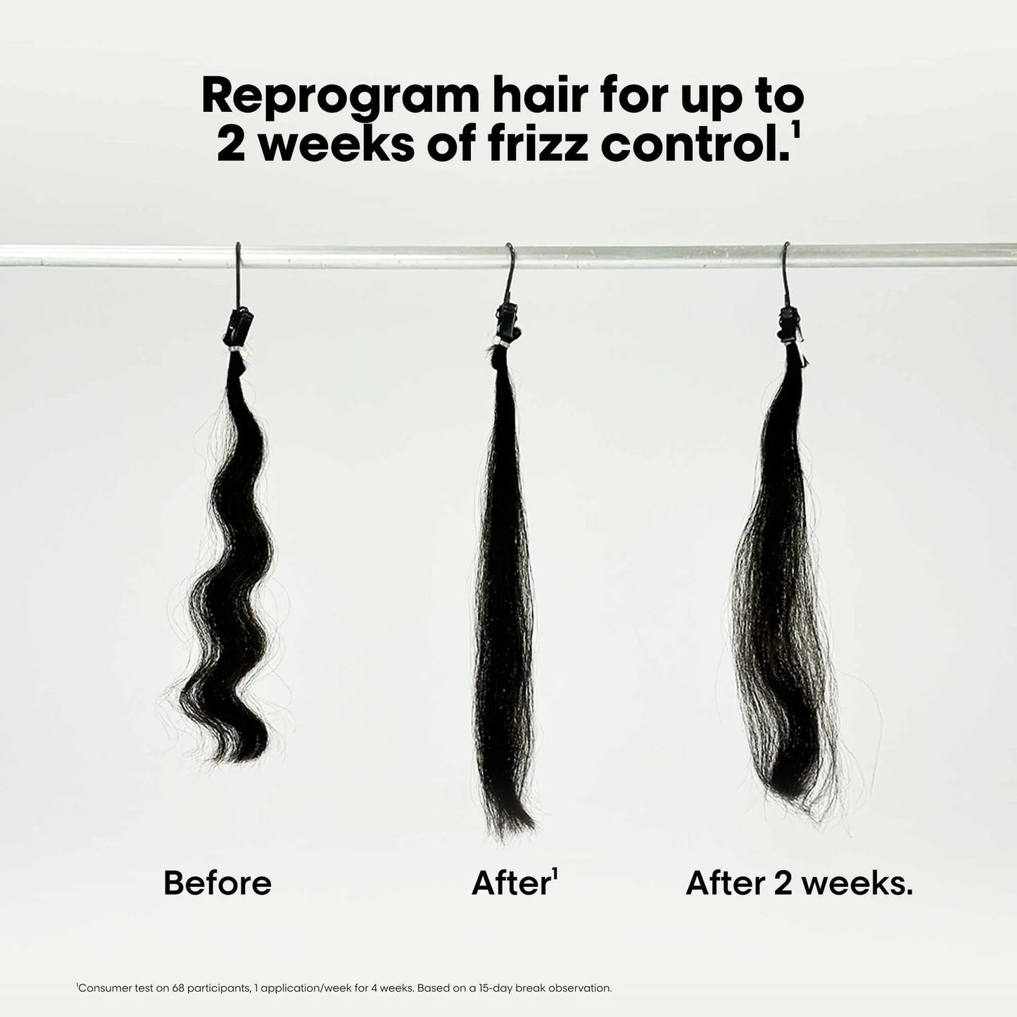 Three strands of hair labeled 'Before', 'After', and 'After 2 weeks' on a white background with text about frizz control.