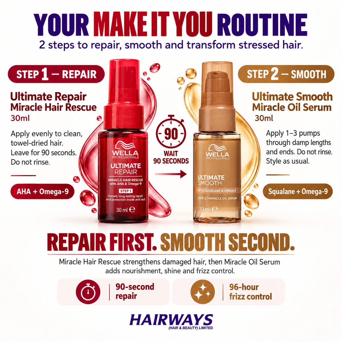 Wella Make It You Repair and Smooth Duo showing Miracle Hair Rescue and Miracle Oil Serum in a two-step haircare routine
