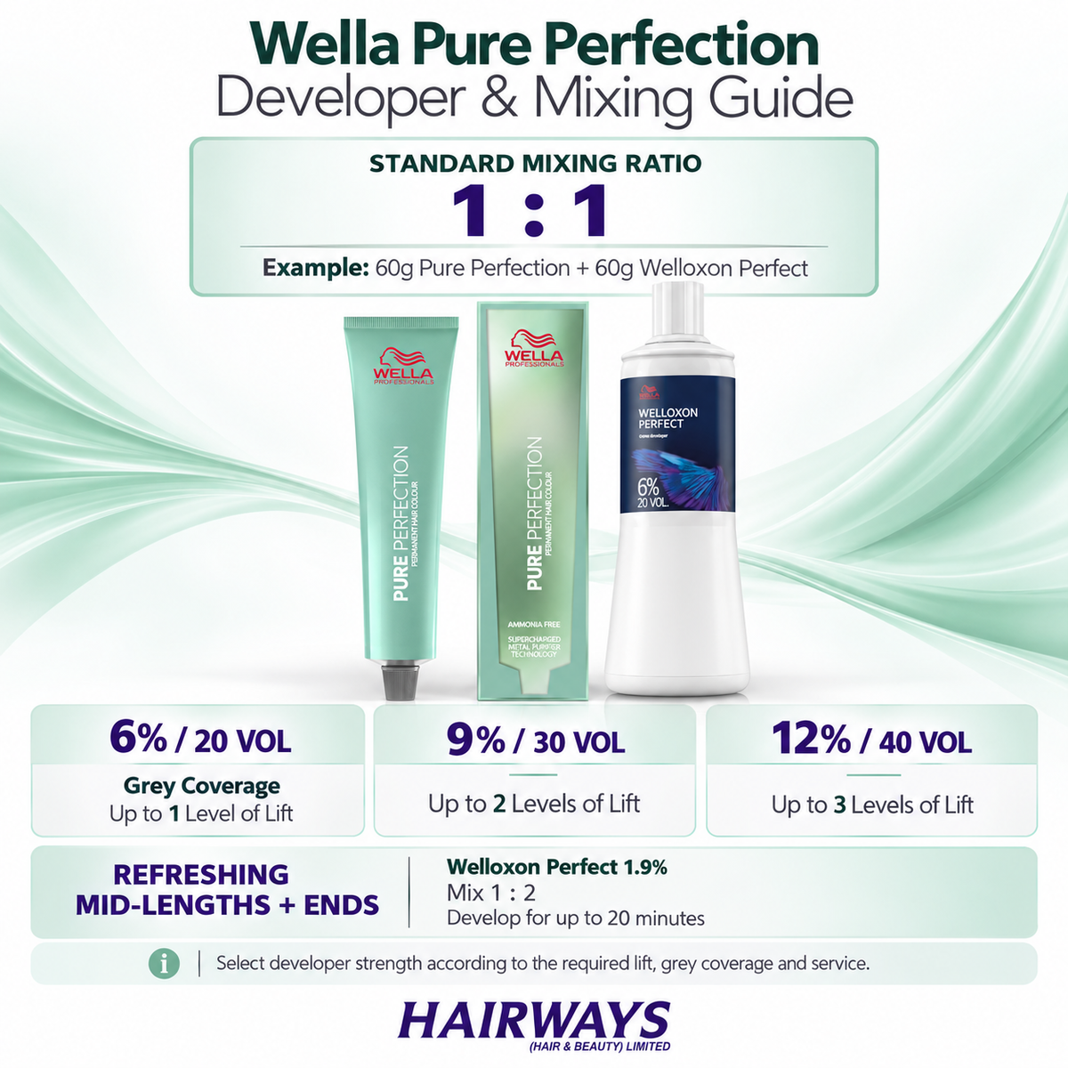 Wella Pure Perfection Welloxon Perfect developer strengths and mixing ratio guide