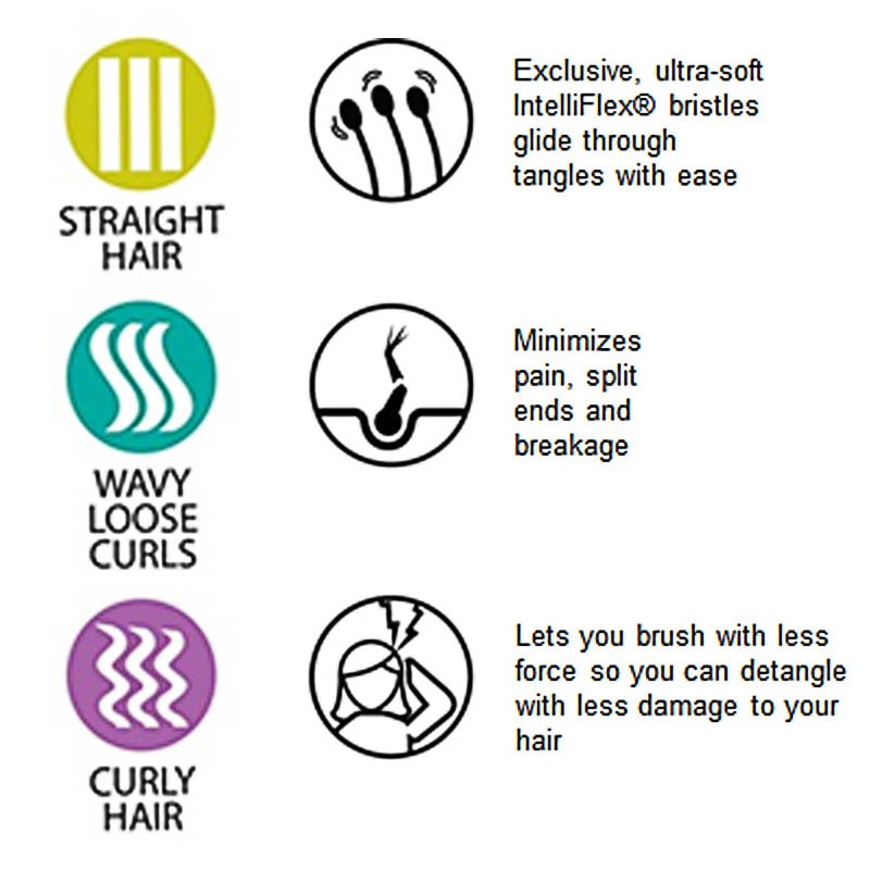 WetBrush Original Detangler – Prismatic Glow Collection